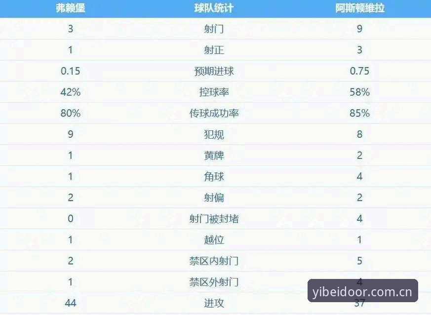 埃梅里欧联杯五冠王深度评测：从维拉3-0完胜看战术大师的统治力